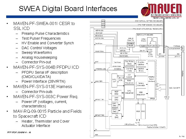 SWEA Digital Board Interfaces • MAVEN-PF-SWEA-001 I CESR to SSL ICD – – –