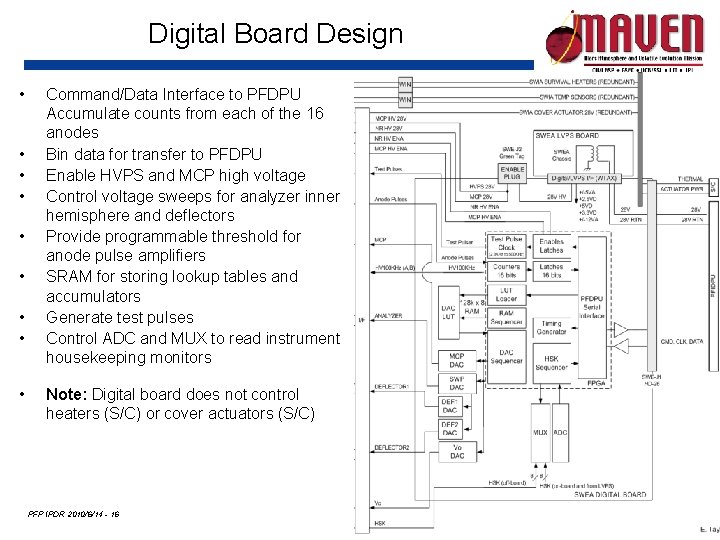 Digital Board Design • • • Command/Data Interface to PFDPU Accumulate counts from each