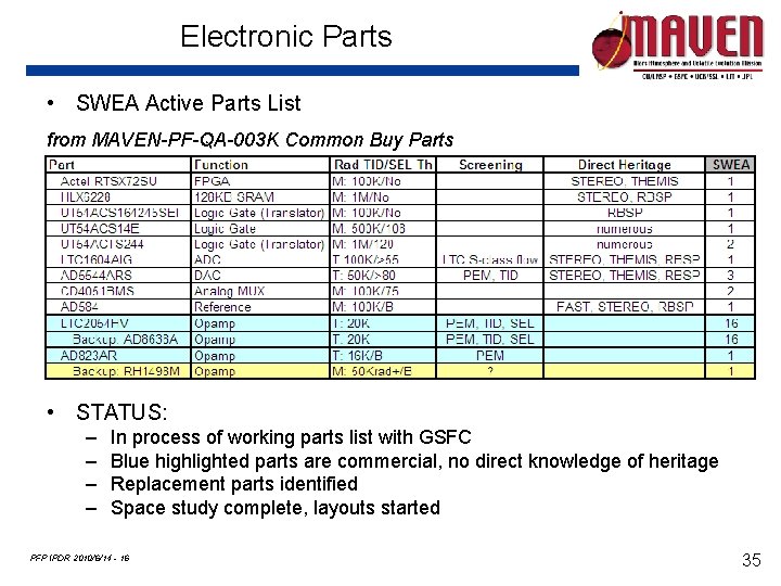 Electronic Parts • SWEA Active Parts List from MAVEN-PF-QA-003 K Common Buy Parts •