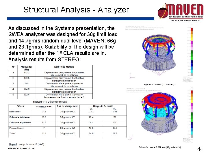 Structural Analysis - Analyzer As discussed in the Systems presentation, the SWEA analyzer was