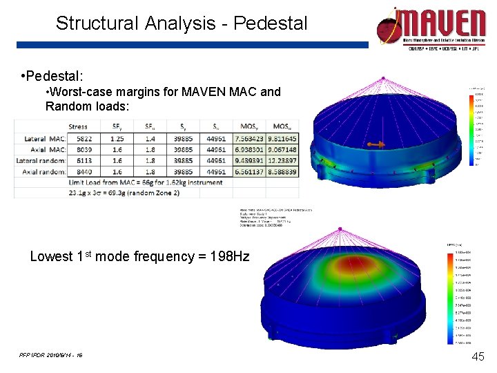Structural Analysis - Pedestal • Pedestal: • Worst-case margins for MAVEN MAC and Random