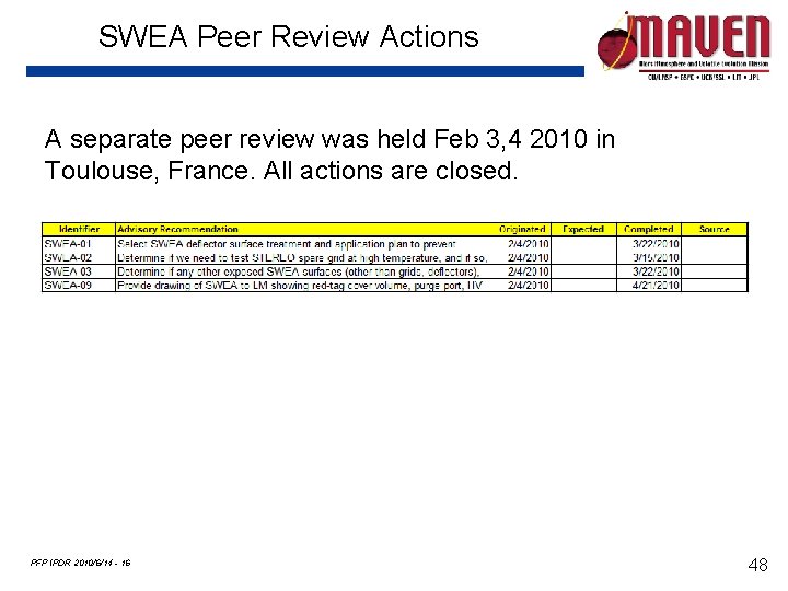 SWEA Peer Review Actions A separate peer review was held Feb 3, 4 2010