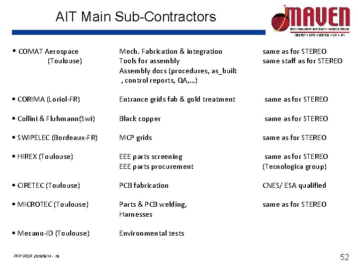 AIT Main Sub-Contractors § COMAT Aerospace Mech. Fabrication & integration Tools for assembly Assembly