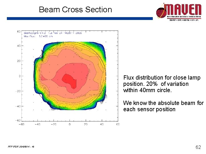 Beam Cross Section Flux distribution for close lamp position. 20% of variation within 40