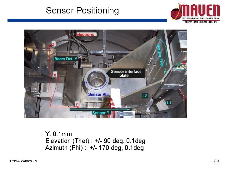 Sensor Positioning Y: 0. 1 mm Elevation (Thet) : +/- 90 deg, 0. 1