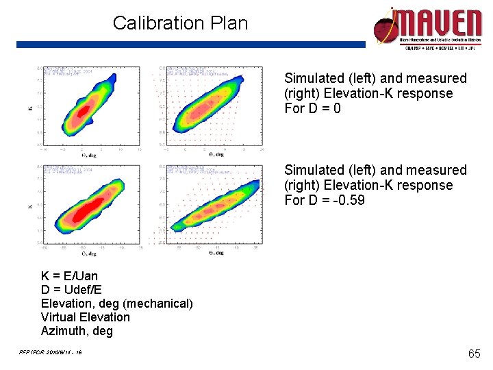 Calibration Plan Simulated (left) and measured (right) Elevation-K response For D = 0 Simulated