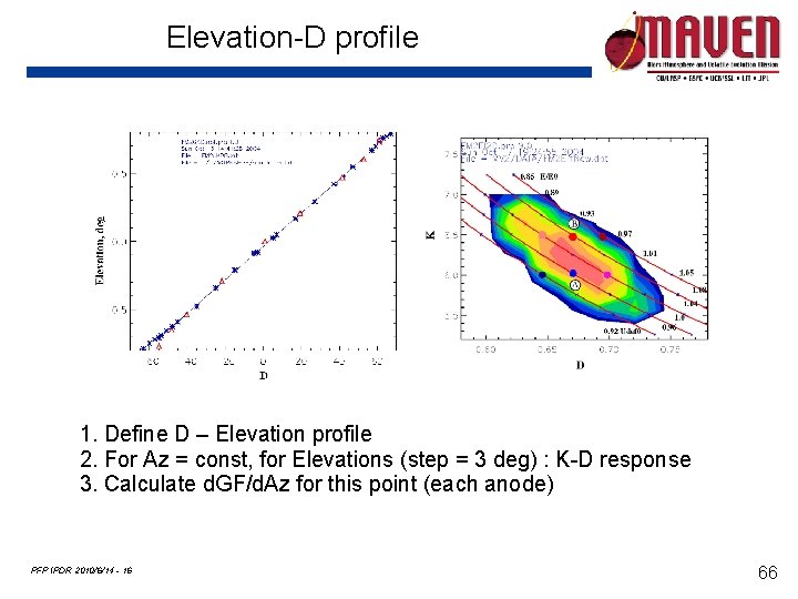 Elevation-D profile 1. Define D – Elevation profile 2. For Az = const, for