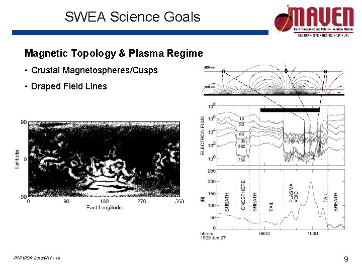 SWEA Science Goals Magnetic Topology & Plasma Regime • Crustal Magnetospheres/Cusps o o o