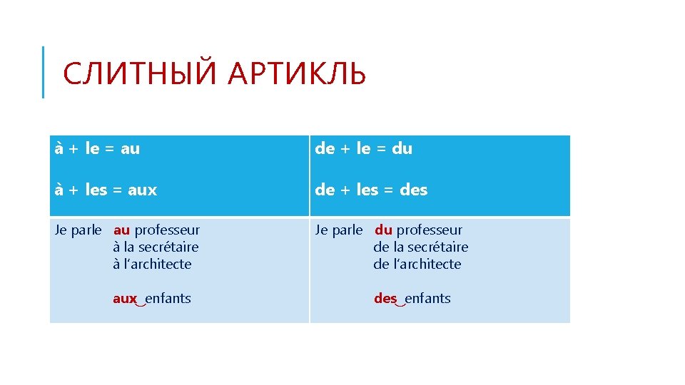 СЛИТНЫЙ АРТИКЛЬ à + le = au de + le = du à +