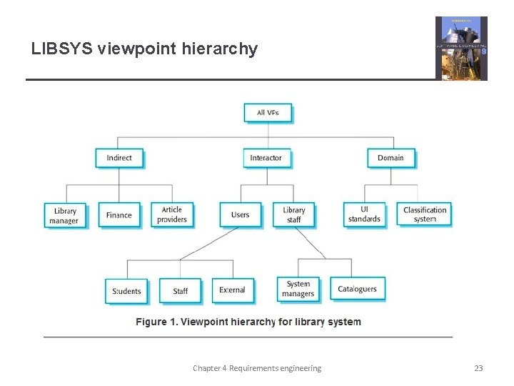 LIBSYS viewpoint hierarchy Chapter 4 Requirements engineering 23 