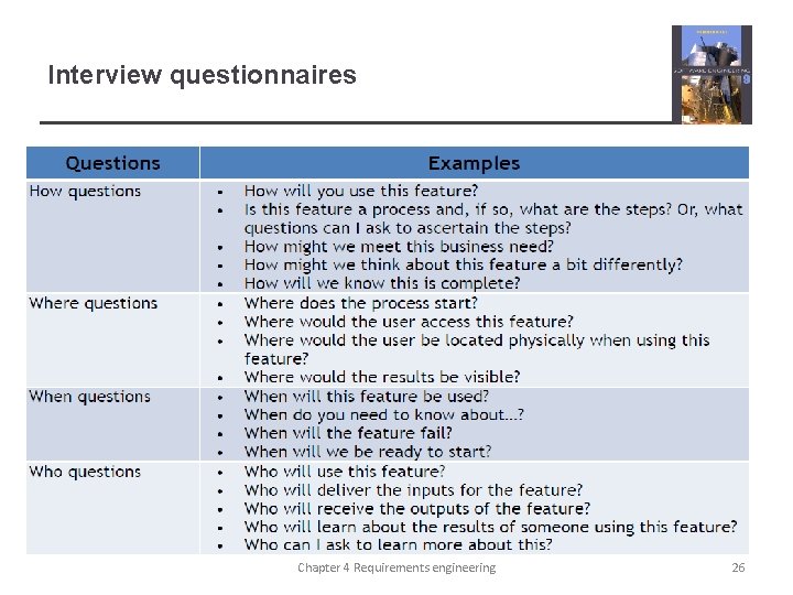 Interview questionnaires Chapter 4 Requirements engineering 26 