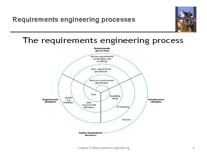 Requirements engineering processes Chapter 4 Requirements engineering 4 