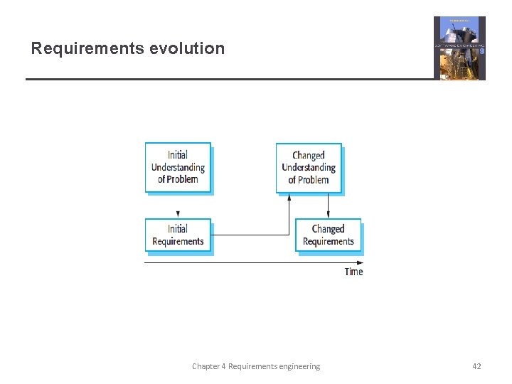 Requirements evolution Chapter 4 Requirements engineering 42 