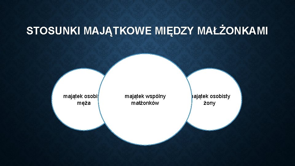 STOSUNKI MAJĄTKOWE MIĘDZY MAŁŻONKAMI majątek osobisty męża majątek wspólny małżonków majątek osobisty żony 