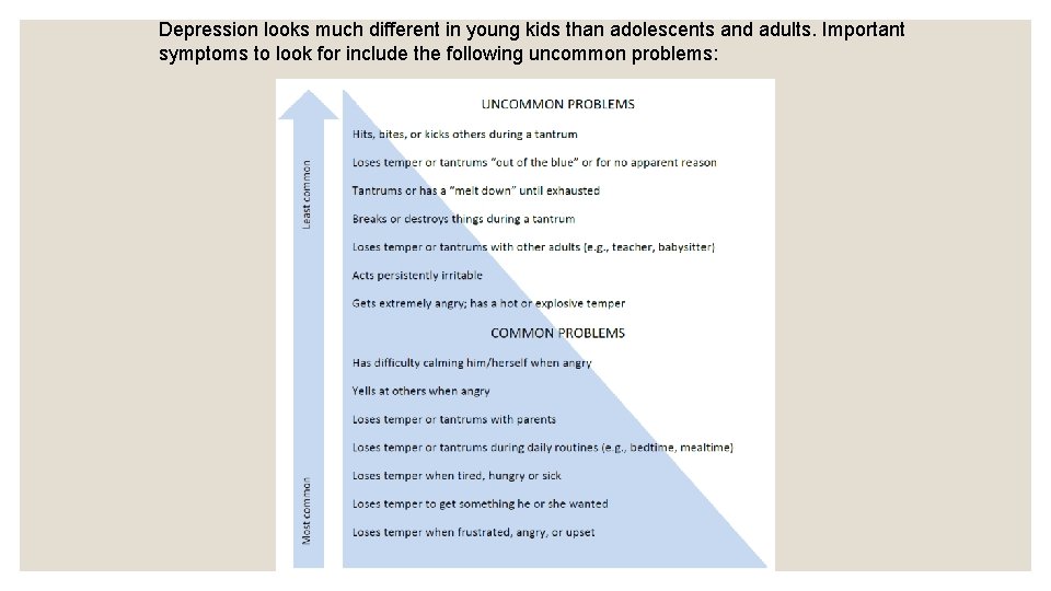 Depression looks much different in young kids than adolescents and adults. Important symptoms to