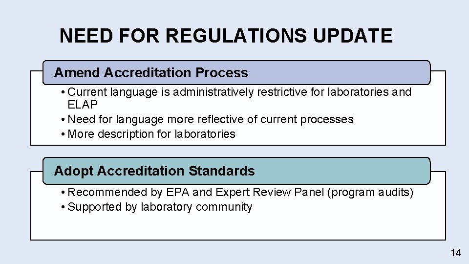 NEED FOR REGULATIONS UPDATE Amend Accreditation Process • Current language is administratively restrictive for