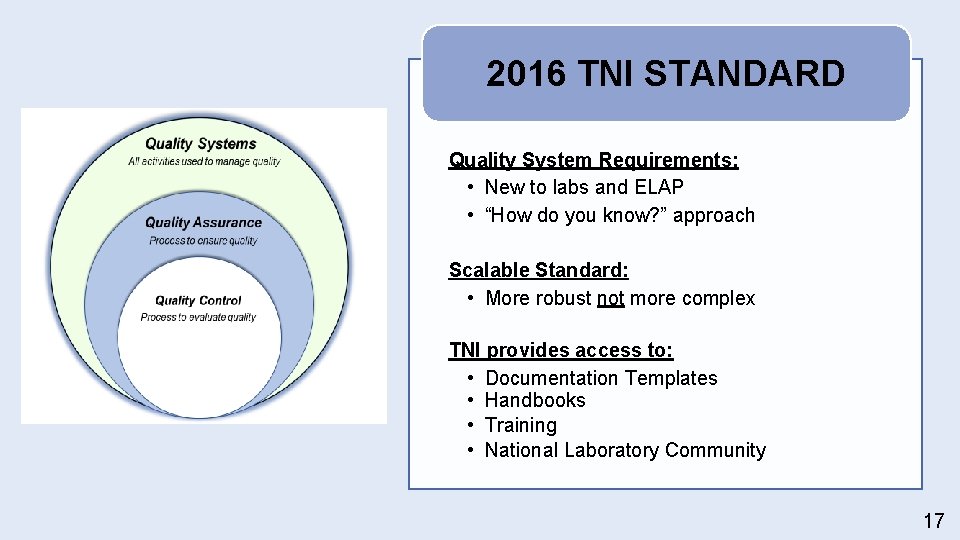 2016 TNI STANDARD Quality System Requirements: • New to labs and ELAP • “How