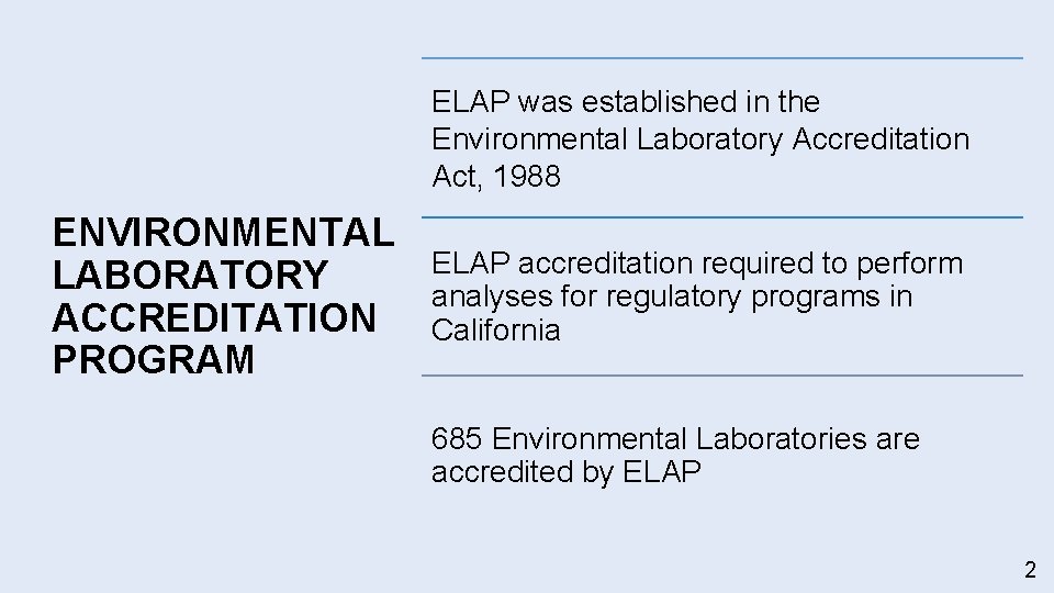 ELAP was established in the Environmental Laboratory Accreditation Act, 1988 ENVIRONMENTAL LABORATORY ACCREDITATION PROGRAM