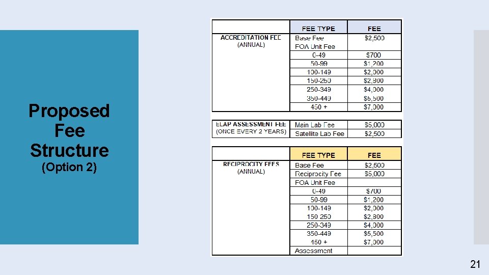 Proposed Fee Structure (Option 2) 21 