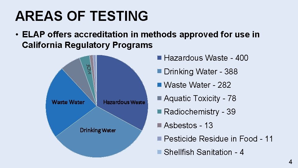 AREAS OF TESTING Hazardous Waste - 400 Rad. Ch tic ua Aq xicity To