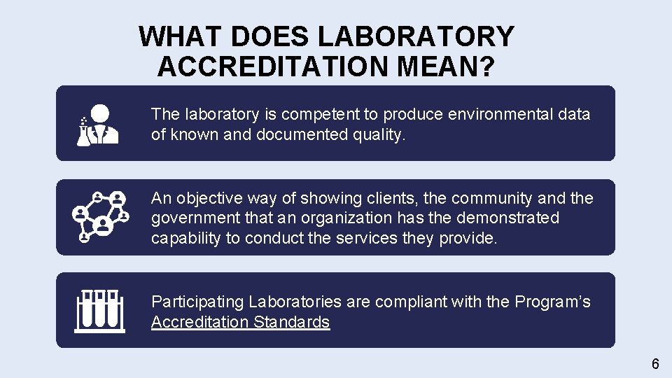 WHAT DOES LABORATORY ACCREDITATION MEAN? The laboratory is competent to produce environmental data of