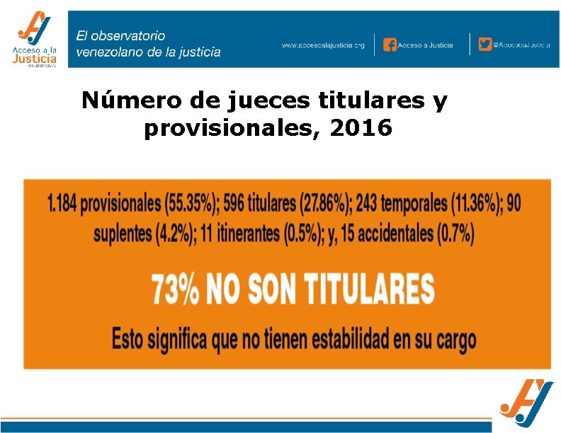 Número de jueces titulares y provisionales, 2016 