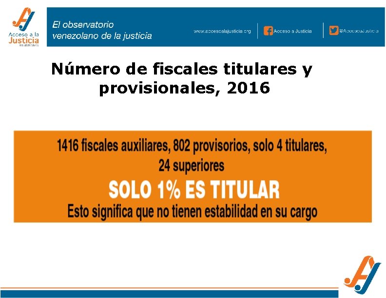 Número de fiscales titulares y provisionales, 2016 