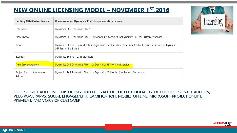 NEW ONLINE LICENSING MODEL – NOVEMBER 1 ST, 2016 FIELD SERVICE ADD-ON - THIS