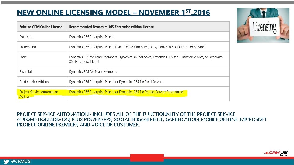 NEW ONLINE LICENSING MODEL – NOVEMBER 1 ST, 2016 PROJECT SERVICE AUTOMATION - INCLUDES