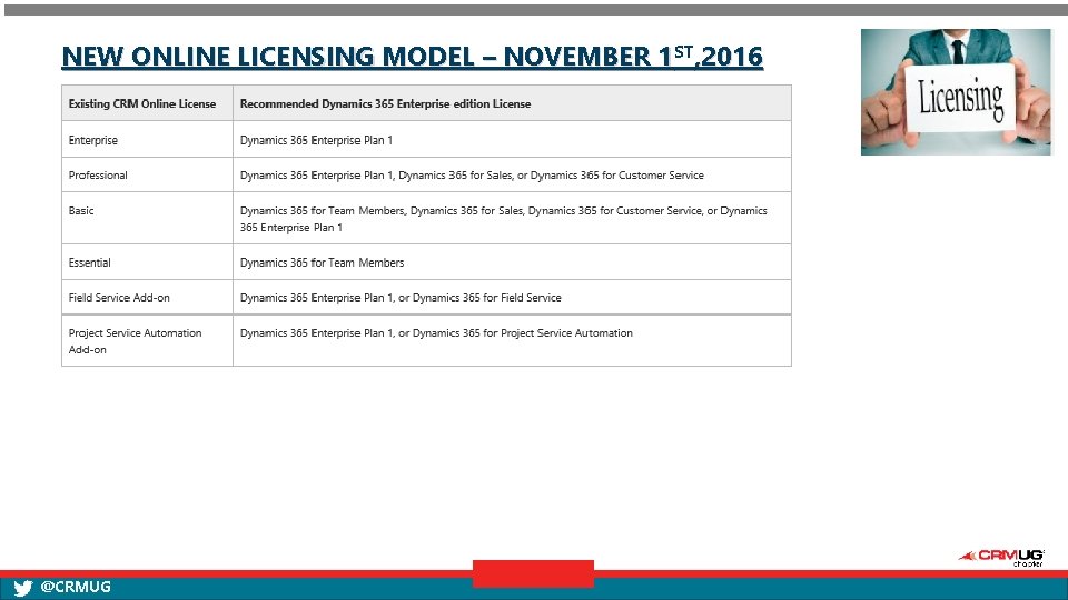 NEW ONLINE LICENSING MODEL – NOVEMBER 1 ST, 2016 @CRMUG 