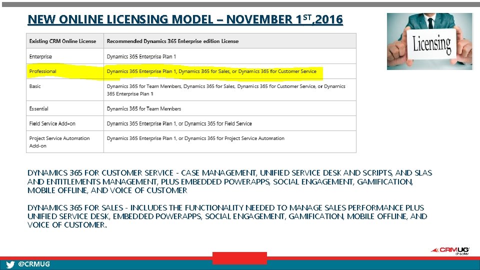 NEW ONLINE LICENSING MODEL – NOVEMBER 1 ST, 2016 DYNAMICS 365 FOR CUSTOMER SERVICE