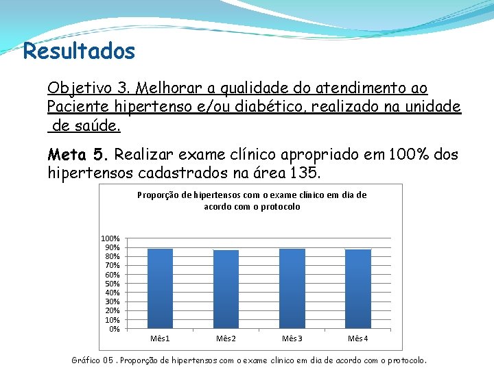 Resultados Objetivo 3. Melhorar a qualidade do atendimento ao Paciente hipertenso e/ou diabético, realizado