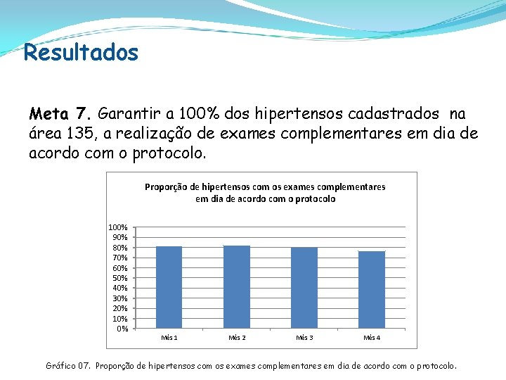 Resultados Meta 7. Garantir a 100% dos hipertensos cadastrados na área 135, a realização