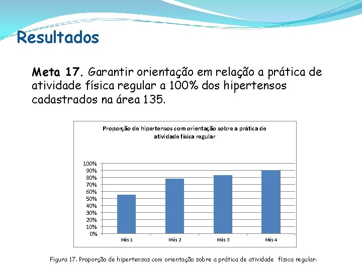 Resultados Meta 17. Garantir orientação em relação a prática de atividade física regular a