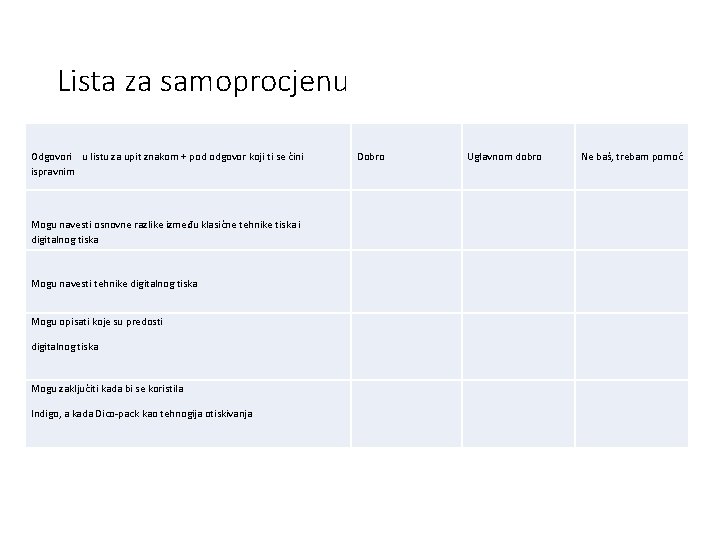 Lista za samoprocjenu Odgovori u listu za upit znakom + pod odgovor koji ti