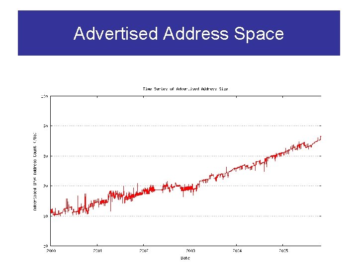 Advertised Address Space 