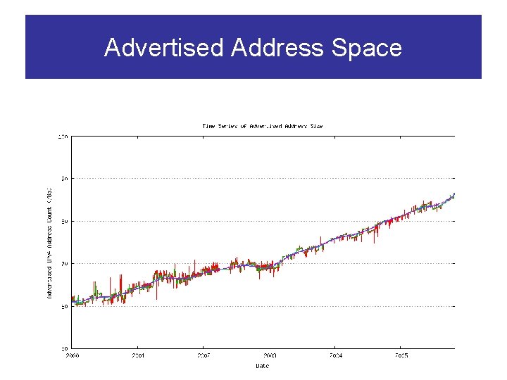 Advertised Address Space 