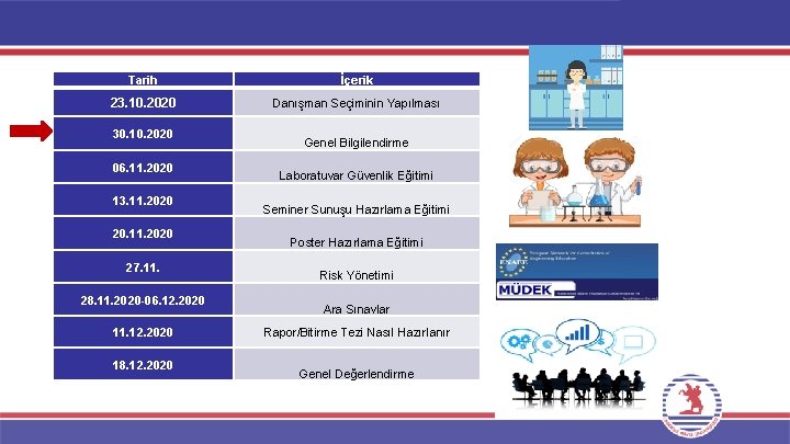 Tarih İçerik 23. 10. 2020 Danışman Seçiminin Yapılması 30. 10. 2020 06. 11. 2020