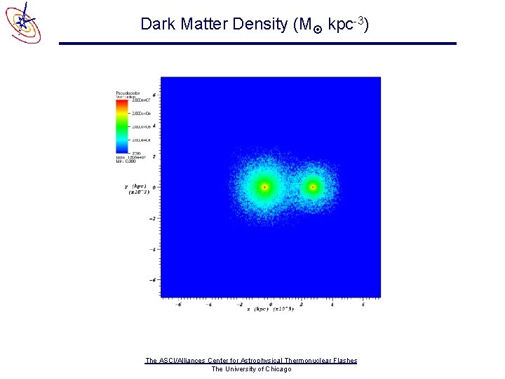 Dark Matter Density (M kpc-3) The ASCI/Alliances Center for Astrophysical Thermonuclear Flashes The University