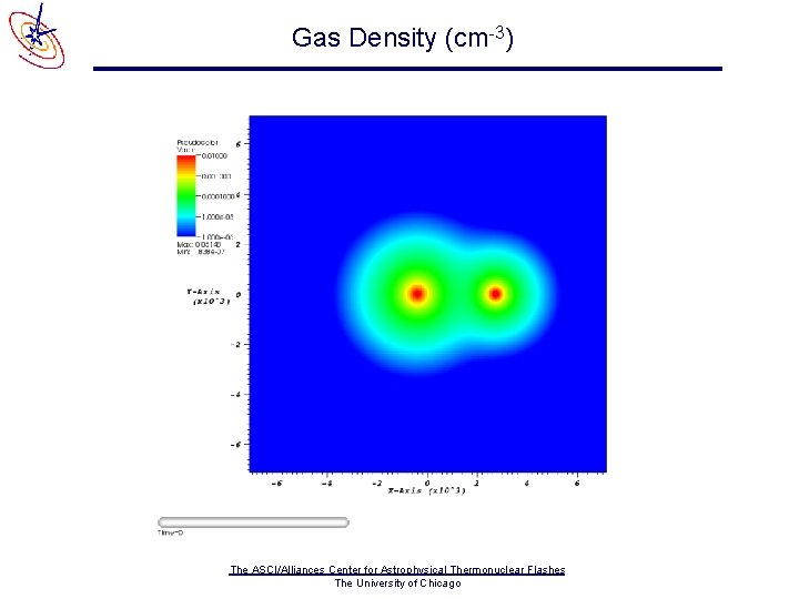 Gas Density (cm-3) The ASCI/Alliances Center for Astrophysical Thermonuclear Flashes The University of Chicago