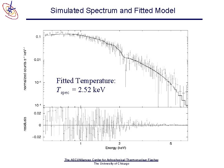 Simulated Spectrum and Fitted Model Fitted Temperature: Tspec = 2. 52 ke. V The