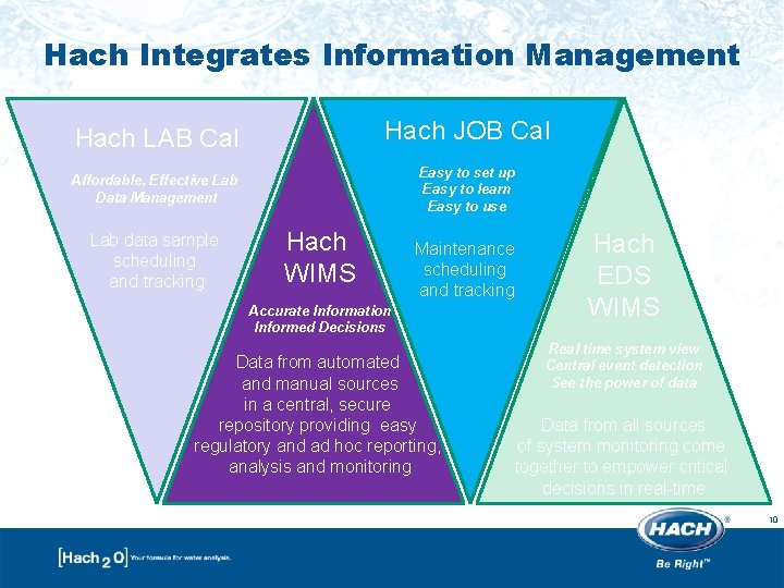 Hach Integrates Information Management Hach JOB Cal Hach LAB Cal Easy to set up