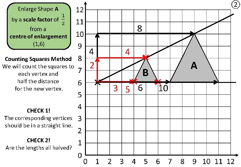 ② 8 Counting Squares Method We will count the squares to each vertex and