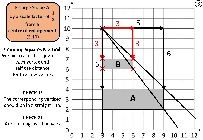 ③ 6 3 Counting Squares Method We will count the squares to each vertex