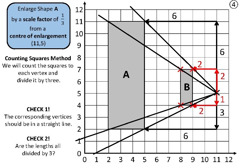 ④ 6 Counting Squares Method We will count the squares to each vertex and