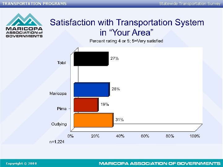 TRANSPORTATION PROGRAMS Copyright © 2008 Statewide Transportation Survey 