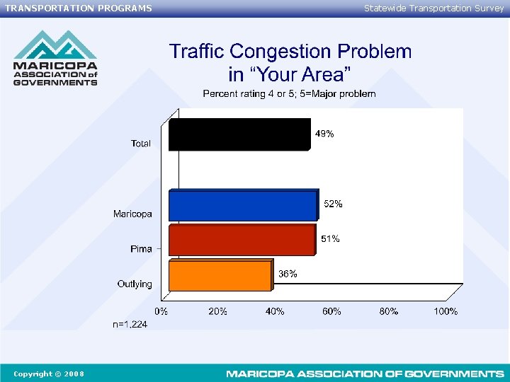 TRANSPORTATION PROGRAMS Copyright © 2008 Statewide Transportation Survey 