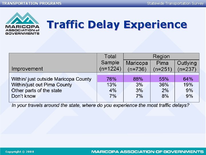 TRANSPORTATION PROGRAMS Statewide Transportation Survey Traffic Delay Experience Copyright © 2008 