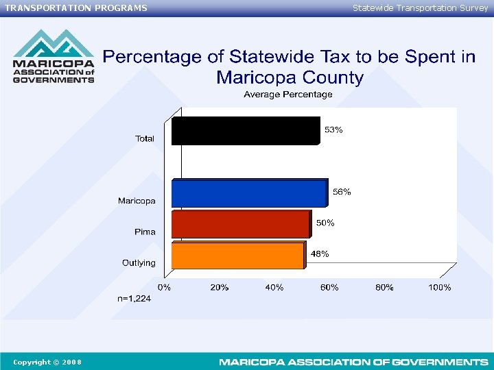 TRANSPORTATION PROGRAMS Copyright © 2008 Statewide Transportation Survey 