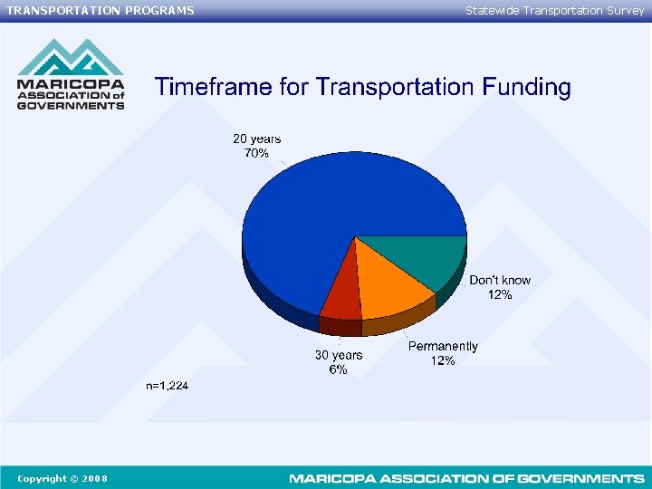 TRANSPORTATION PROGRAMS Copyright © 2008 Statewide Transportation Survey 